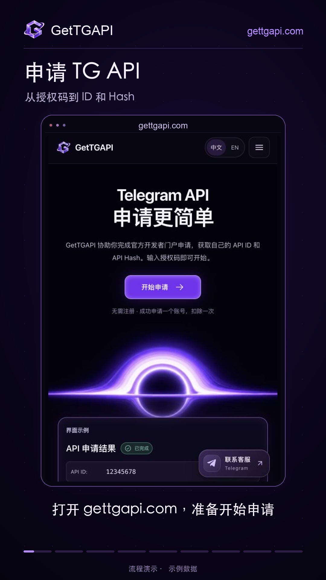 GetTGAPI 申请流程视频封面